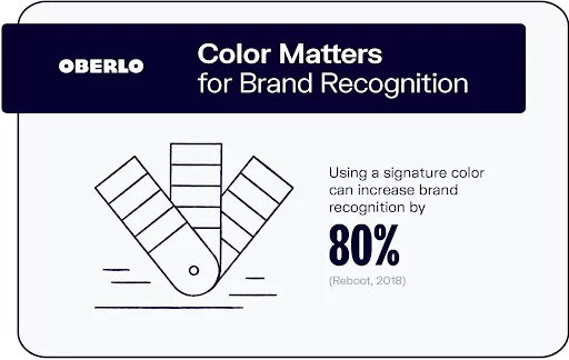Color matters for brand recogonition