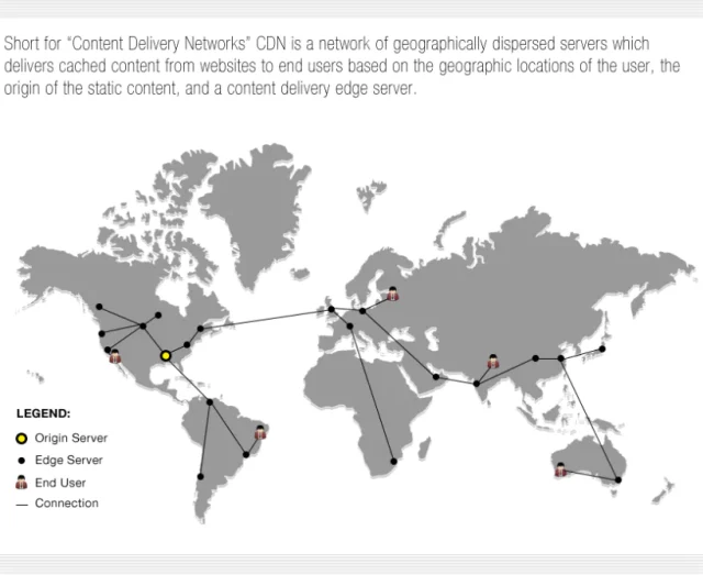 Content delivery networks